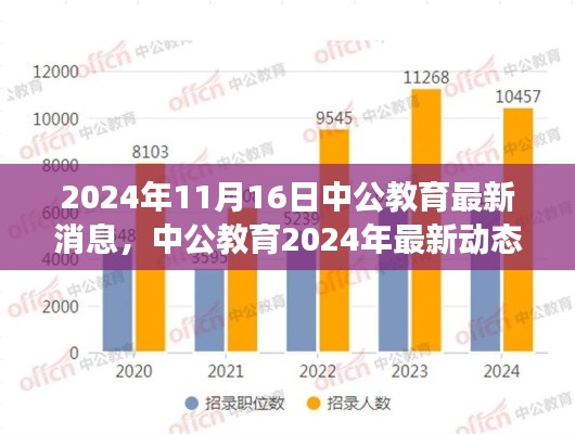 第3356页