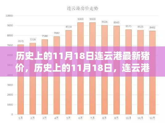 历史上的11月18日连云港猪价风云变幻录