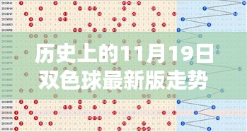 历史上的11月19日双色球走势分析，最新版走势图概览与预测