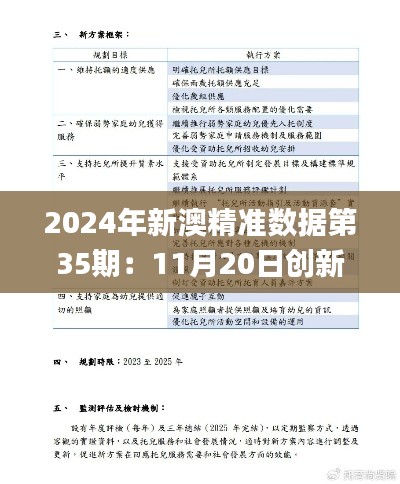 2024年新澳精准数据第35期：11月20日创新解释计划思维解答_IIC1.74.44安全版