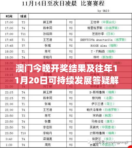 澳门今晚开奖结果及往年11月20日可持续发展答疑解读_KXG1.19.29无障碍版