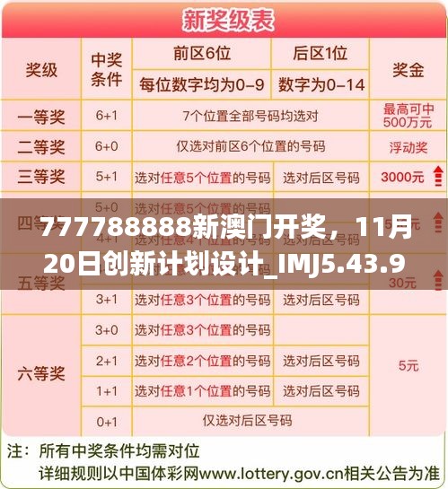 777788888新澳门开奖，11月20日创新计划设计_IMJ5.43.92稳定版本