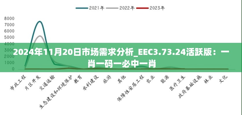 2024年11月20日市场需求分析_EEC3.73.24活跃版：一肖一码一必中一肖