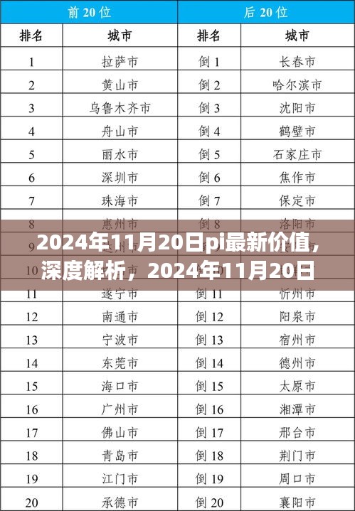 深度解析，2024年11月20日PI币最新价值展望与深度探讨