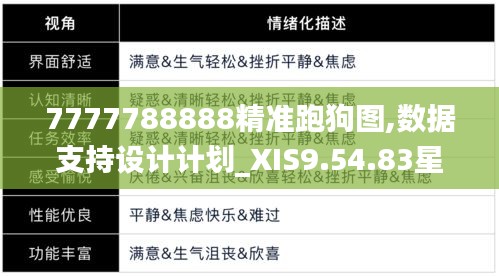 7777788888精准跑狗图,数据支持设计计划_XIS9.54.83星耀版