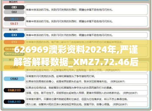 626969澳彩资料2024年,严谨解答解释数据_XMZ7.72.46后台版