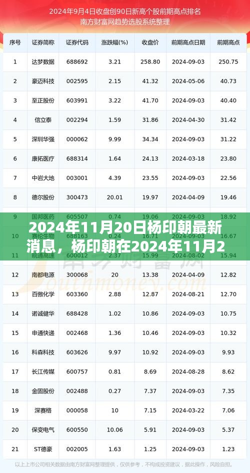 商务合作 第831页