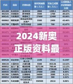 2024新奥正版资料最精准免费大全,全面分析评估_BRM6.18.84先锋实践版