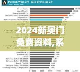 2024新奥门免费资料,系统化分析说明_性能版KFZ7.11