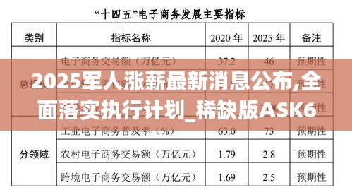 2025军人涨薪最新消息公布,全面落实执行计划_稀缺版ASK6.64