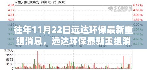 往年11月22日远达环保重组深度解析，特性、体验、竞争分析与用户洞察揭秘最新消息动态