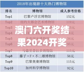 澳门六开奖结果2024开奖记录今晚直播,数据整合解析计划_EWH15.93