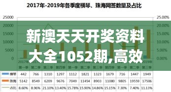 新澳天天开奖资料大全1052期,高效性设计规划_MEJ15.38