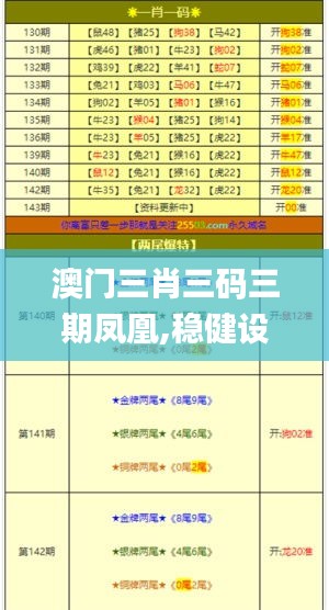 澳门三肖三码三期凤凰,稳健设计策略_RCF15.47