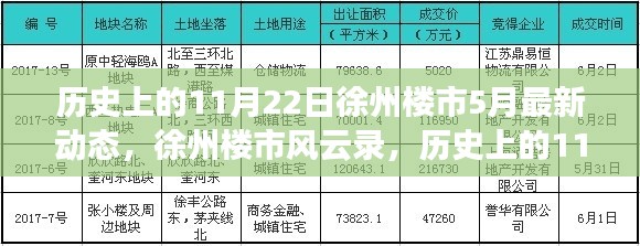 历史上的11月22日与徐州楼市五月最新动态揭秘，徐州楼市风云录