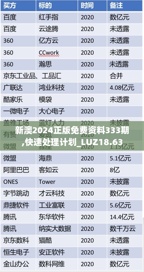 新澳2024正版免费资料333期,快速处理计划_LUZ18.63