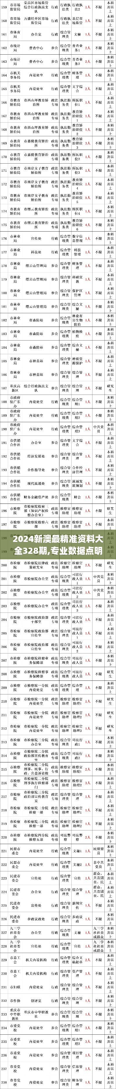 2024新澳最精准资料大全328期,专业数据点明方法_YWC18.30