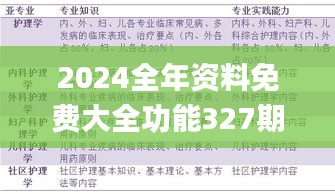 2024全年资料免费大全功能327期,专业解读方案实施_RPW18.98