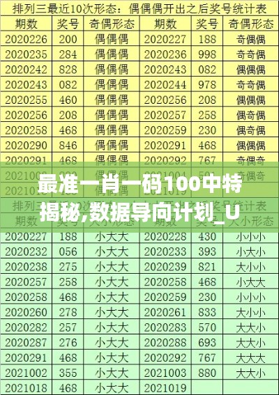 最准一肖一码100中特揭秘,数据导向计划_UVI15.10