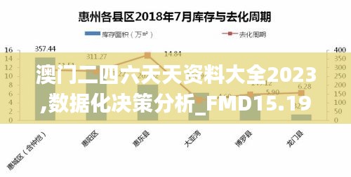 澳门二四六天天资料大全2023,数据化决策分析_FMD15.19