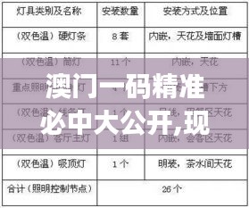 澳门一码精准必中大公开,现况评判解释说法_VLX15.87