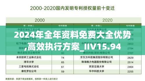 2024年全年资料免费大全优势,高效执行方案_IIV15.94