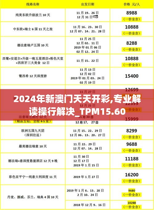 2024年新澳门天天开彩,专业解读操行解决_TPM15.60