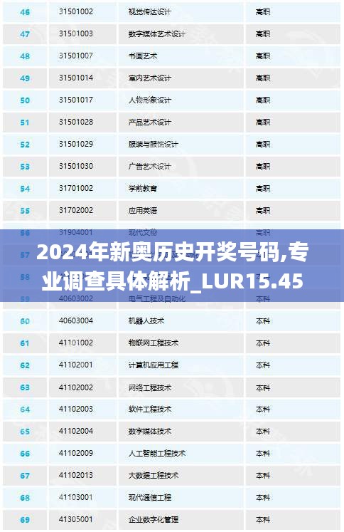 2024年新奥历史开奖号码,专业调查具体解析_LUR15.45