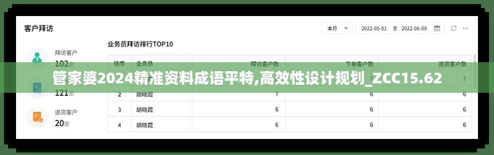 管家婆2024精准资料成语平特,高效性设计规划_ZCC15.62