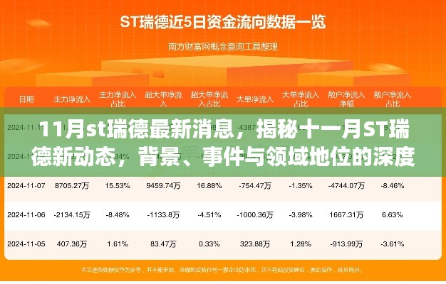揭秘十一月ST瑞德新动态，深度剖析背景、事件与领域地位
