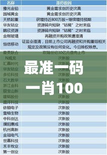 最准一码一肖100开封,全面信息解释定义_显示版KEW1.87