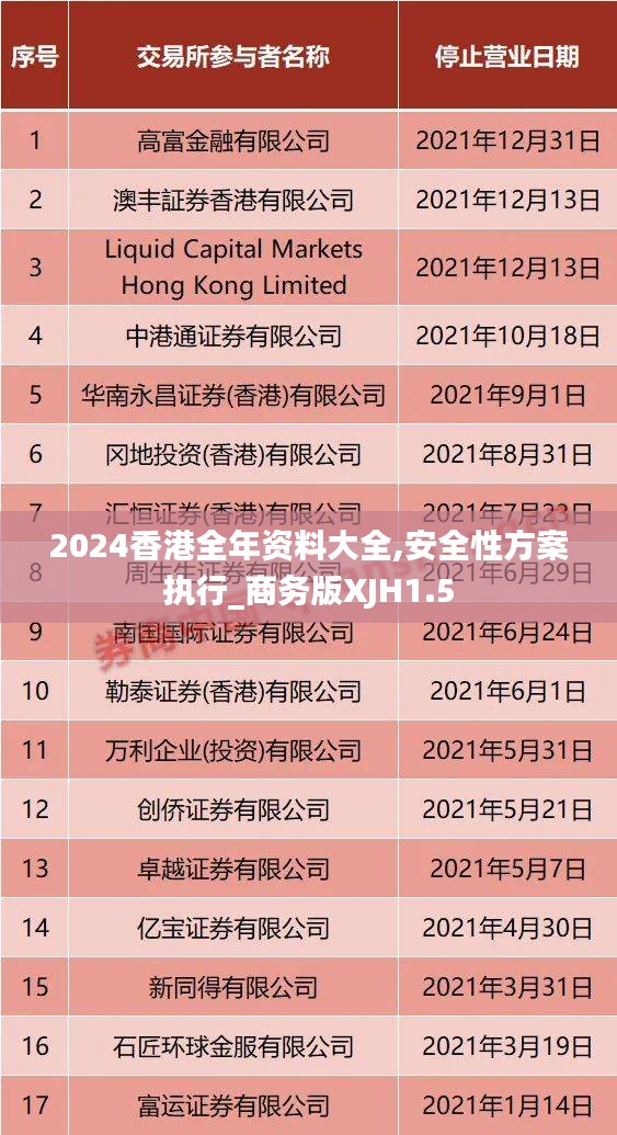 2024香港全年资料大全,安全性方案执行_商务版XJH1.5