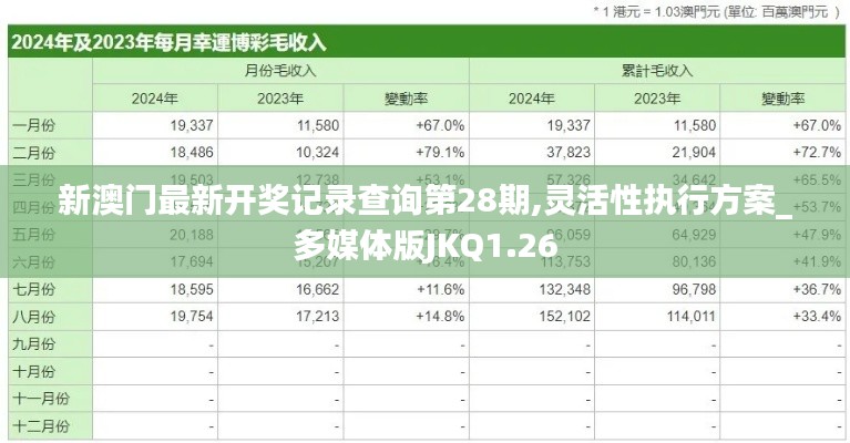 新澳门最新开奖记录查询第28期,灵活性执行方案_多媒体版JKQ1.26
