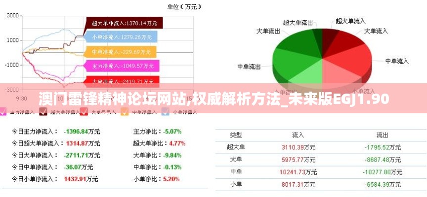 小鸟伊人 第5页