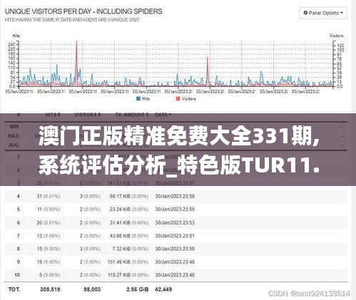 澳门正版精准免费大全331期,系统评估分析_特色版TUR11.84