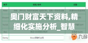 奥门财富天下资料,精细化实施分析_智慧共享版MFI16.31