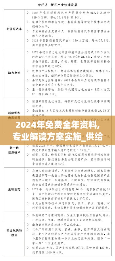 2024年免费全年资料,专业解读方案实施_供给版EAN16.56