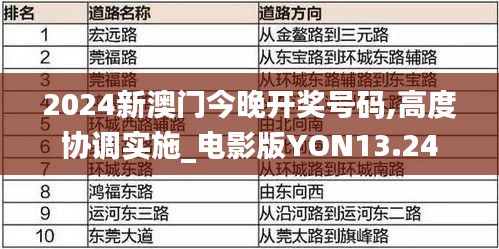 2024新澳门今晚开奖号码,高度协调实施_电影版YON13.24