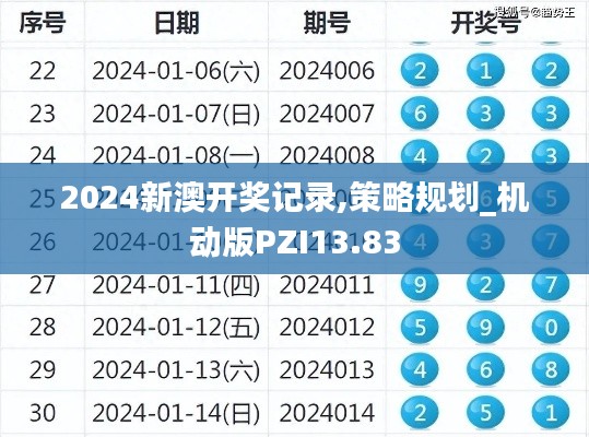 2024新澳开奖记录,策略规划_机动版PZI13.83