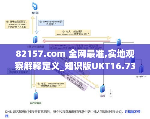 82157.com 全网最准,实地观察解释定义_知识版UKT16.73