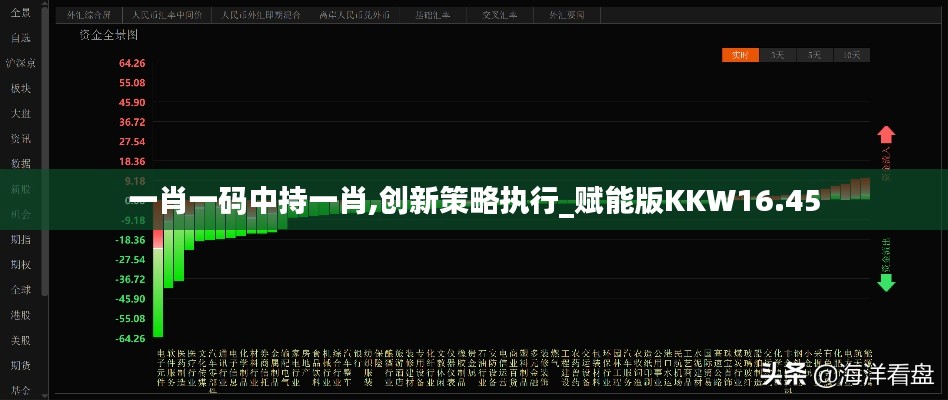 一肖一码中持一肖,创新策略执行_赋能版KKW16.45