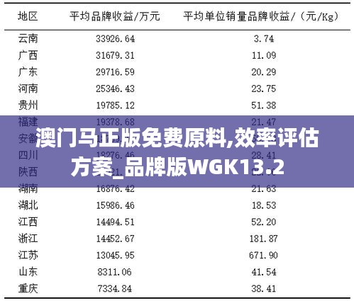 澳门马正版免费原料,效率评估方案_品牌版WGK13.2