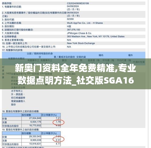 新奥门资料全年免费精准,专业数据点明方法_社交版SGA16.73