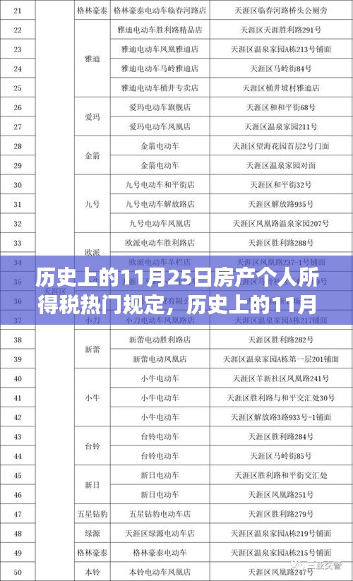 历史上的11月25日，房产个人所得税的变迁与影响及其热门规定概述