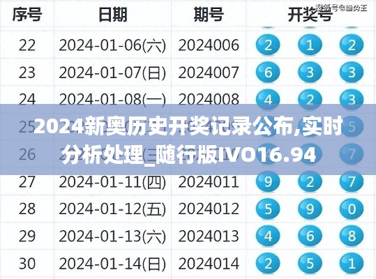 2024新奥历史开奖记录公布,实时分析处理_随行版IVO16.94