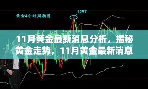 揭秘黄金走势，最新消息分析与深度解读三大要点
