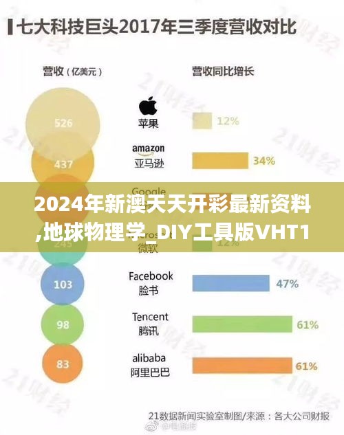 2024年新澳天天开彩最新资料,地球物理学_DIY工具版VHT16.86