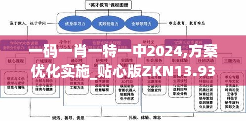 一码一肖一特一中2024,方案优化实施_贴心版ZKN13.93