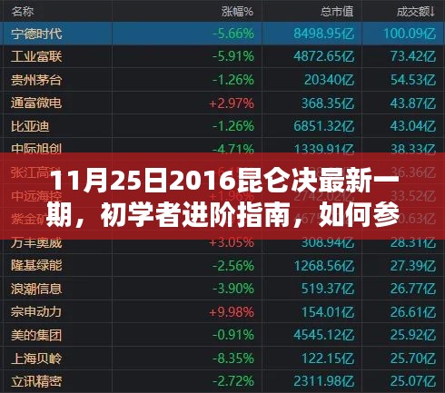 初学者进阶指南，参与并享受昆仑决最新一期（2016年11月25日版）