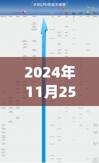抛砖引玉 第4页